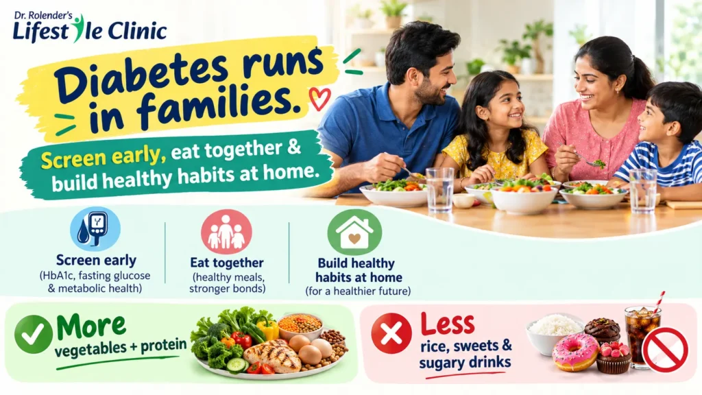 Diabetes Specialist in KPHB and Kukatpally FamilyDiabetes Care Explained